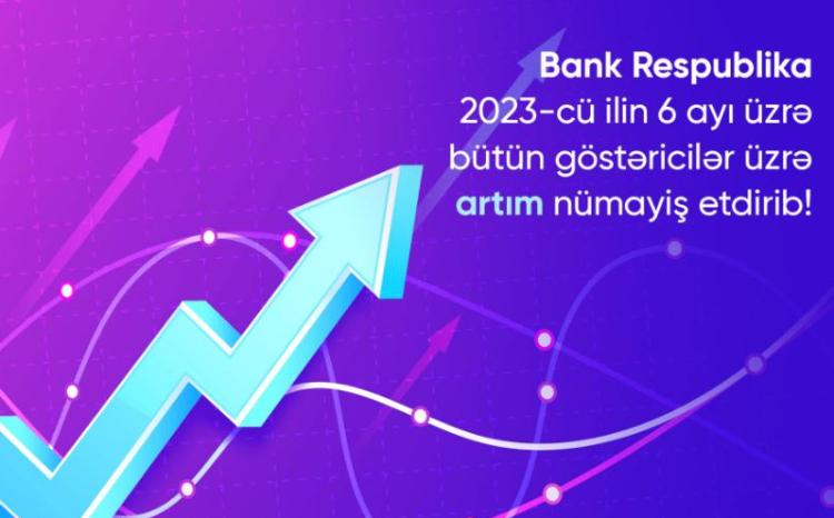 Bank Respublika bütün maliyyə göstəriciləri üzrə artım nümayiş etdirib 