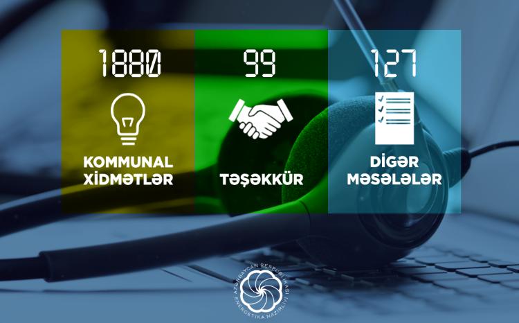 2106 appeals were received by the Call Center of the Ministry of Energy in the first quarter of current year 