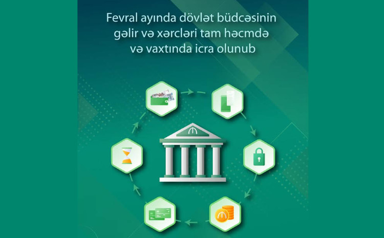 Fevral ayında dövlət büdcəsinin gəlir və xərcləri tam həcmdə və vaxtında icra olunub 
