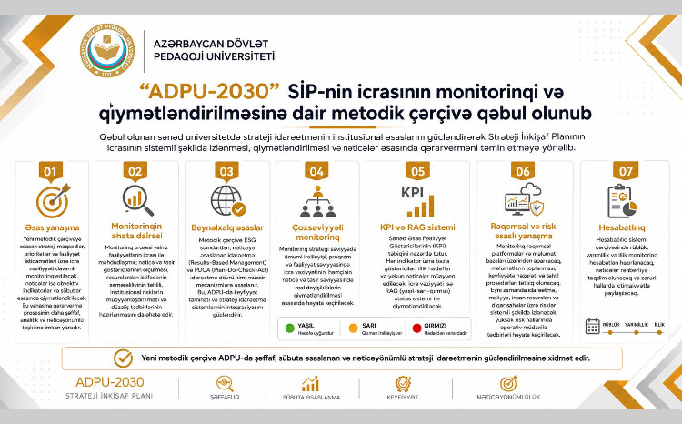 “ADPU-2030” SİP-nin icrasının monitorinqi və qiymətləndirilməsinə dair metodik çərçivə qəbul olunub 