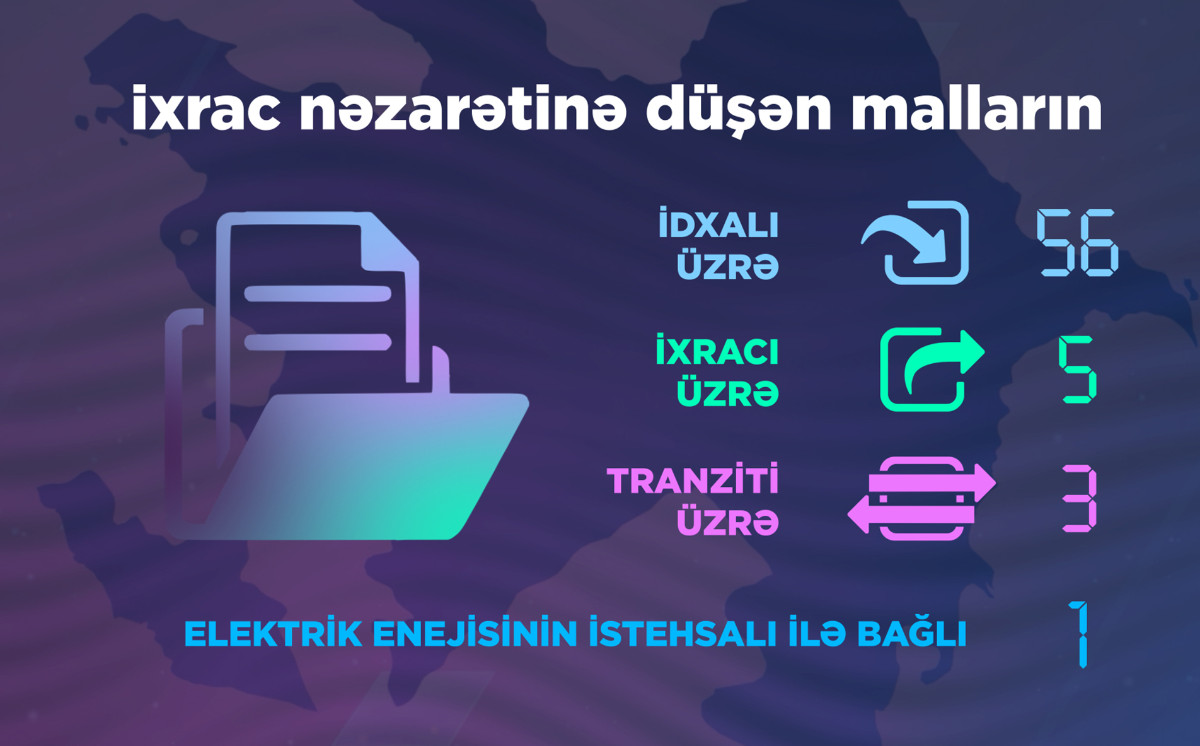 2-ci rübdə Energetika Nazirliyi tərəfindən 65 icazə verilib 
