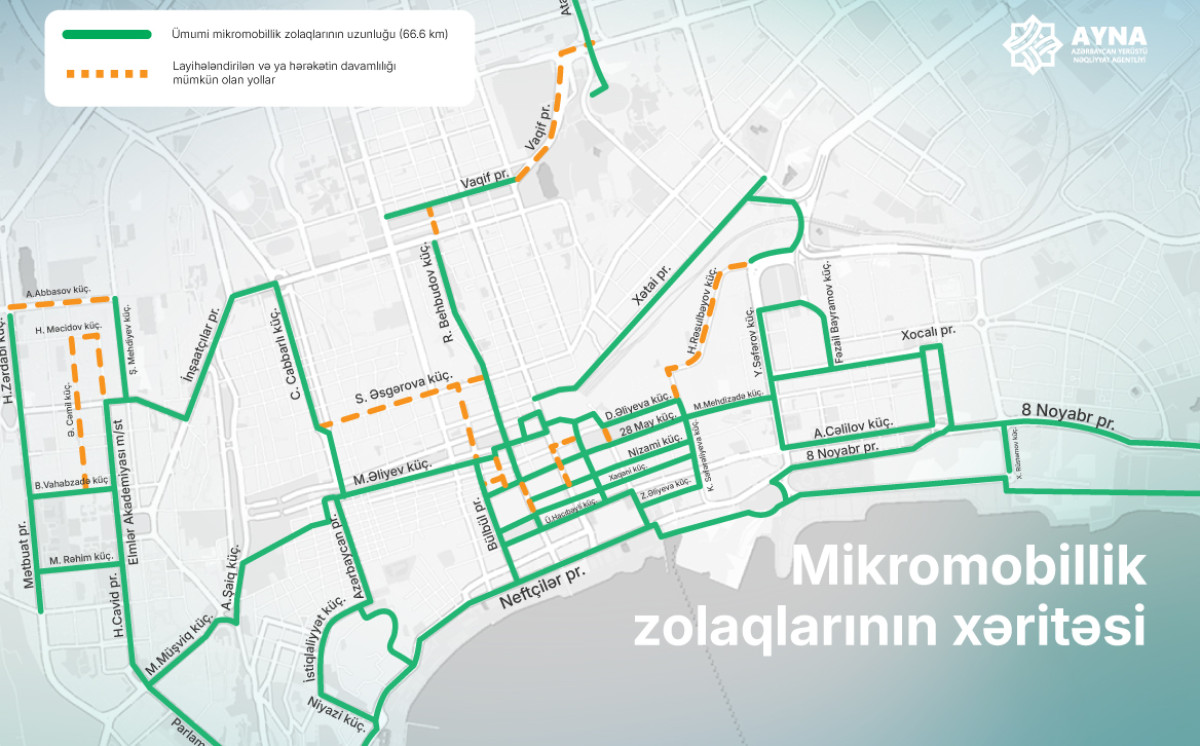Paytaxtda mikromobillik zolaqlarının uzunluğu 66,6 km-ə çatdırılıb 