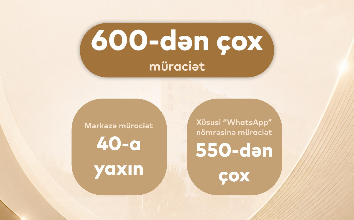 BDU-nun Abituriyent Məlumat Mərkəzinə 600-dən çox müraciət qəbul olunub 