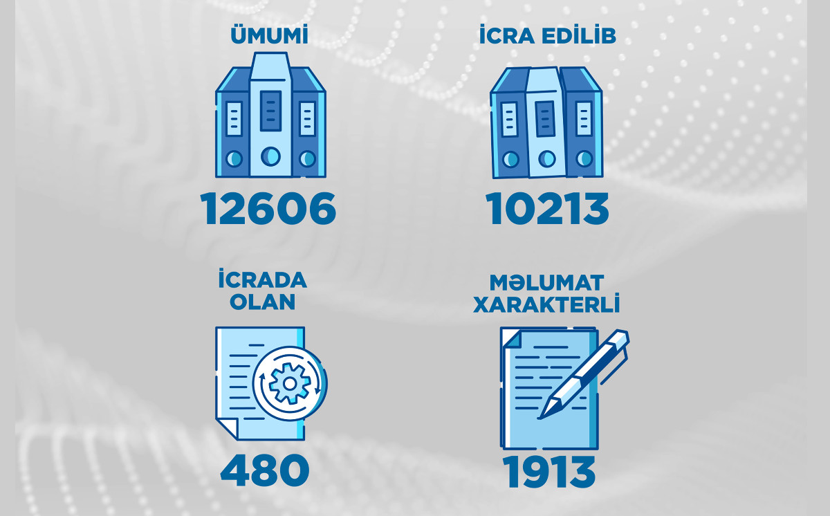 Ministry of Energy and agencies under the Ministry receive 12,606 citizen appeals during 9 months 