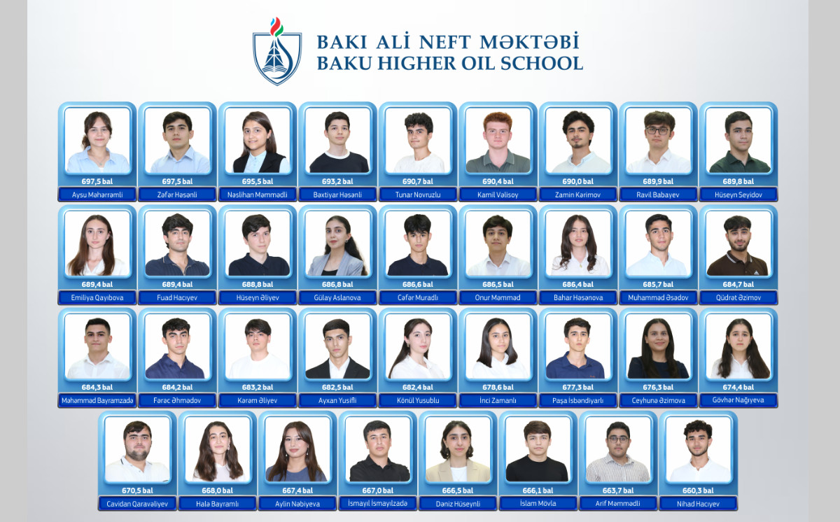 Baku Higher Oil School Once Again Takes the Lead with 35 Presidential Scholarship Recipients 