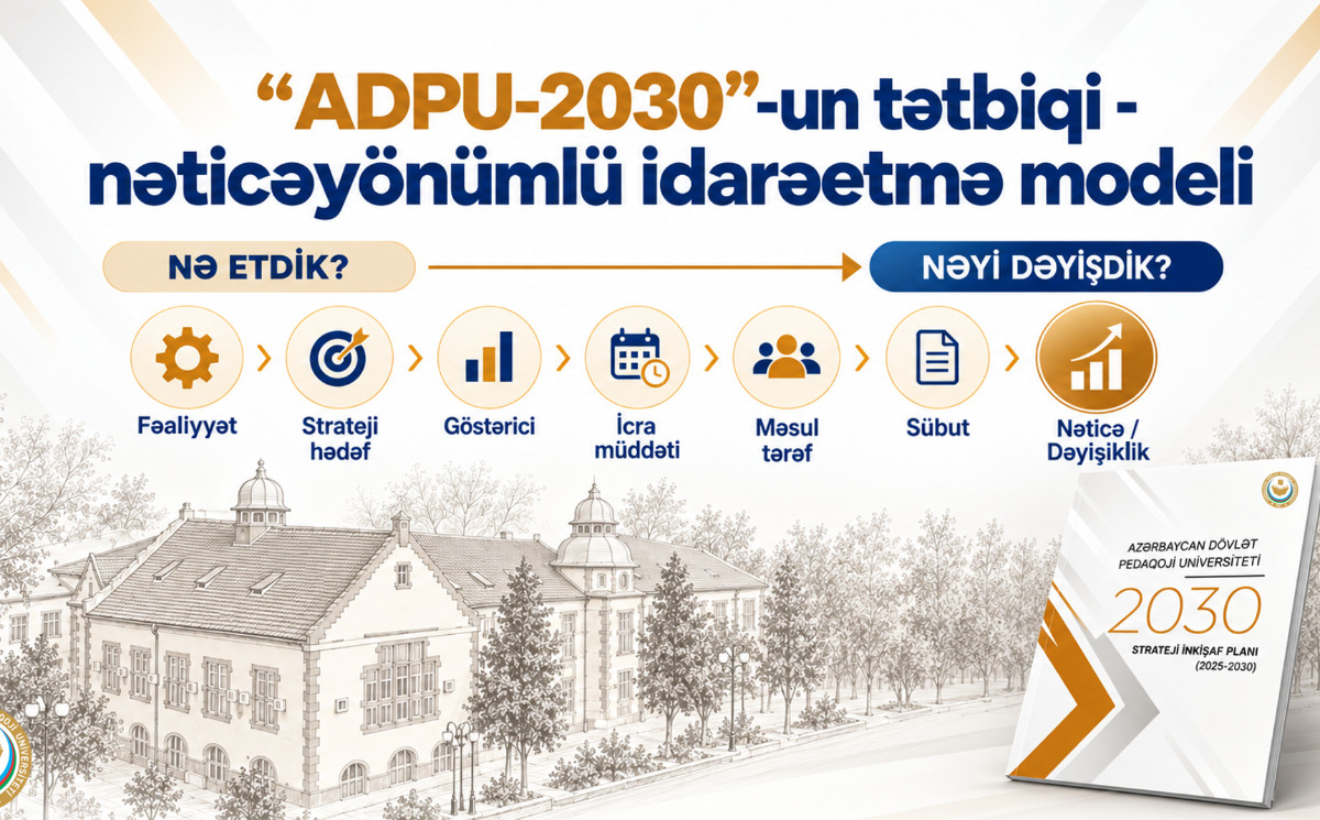 “ADPU-2030”-un tətbiqi - nəticəyönümlü idarəetmə modeli 